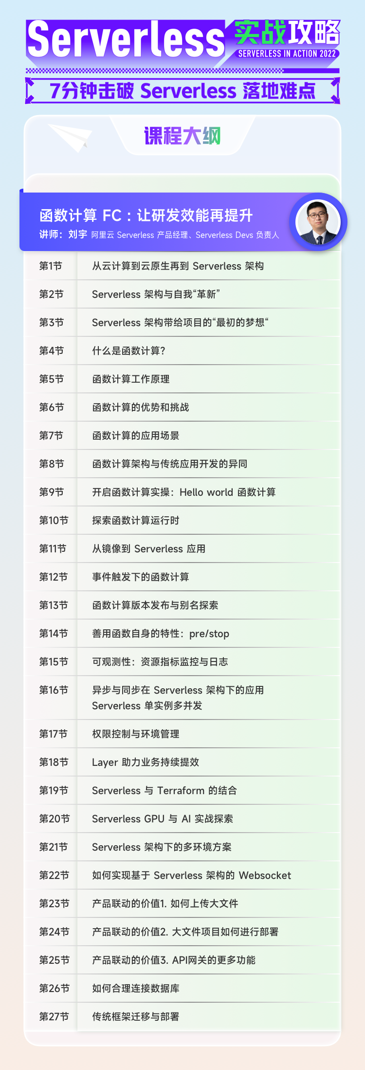 如何用 7 分钟击破 Serverless 落地难点？