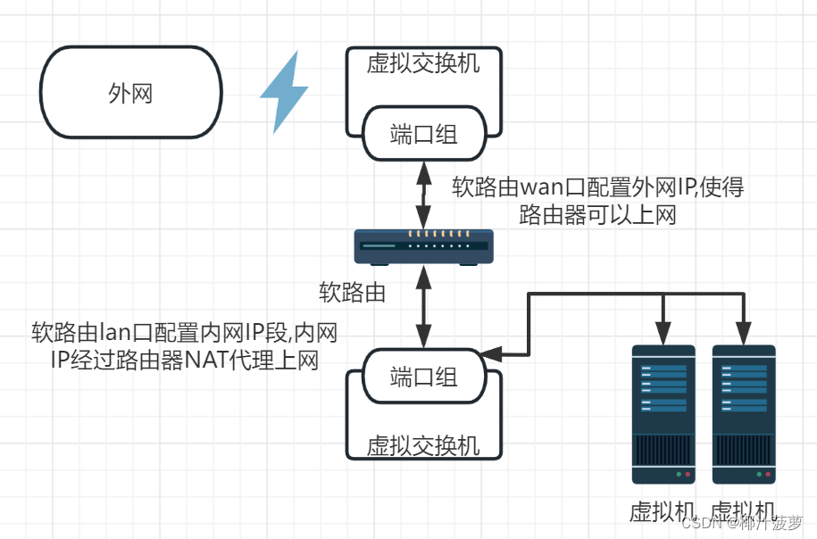 NAT原理图