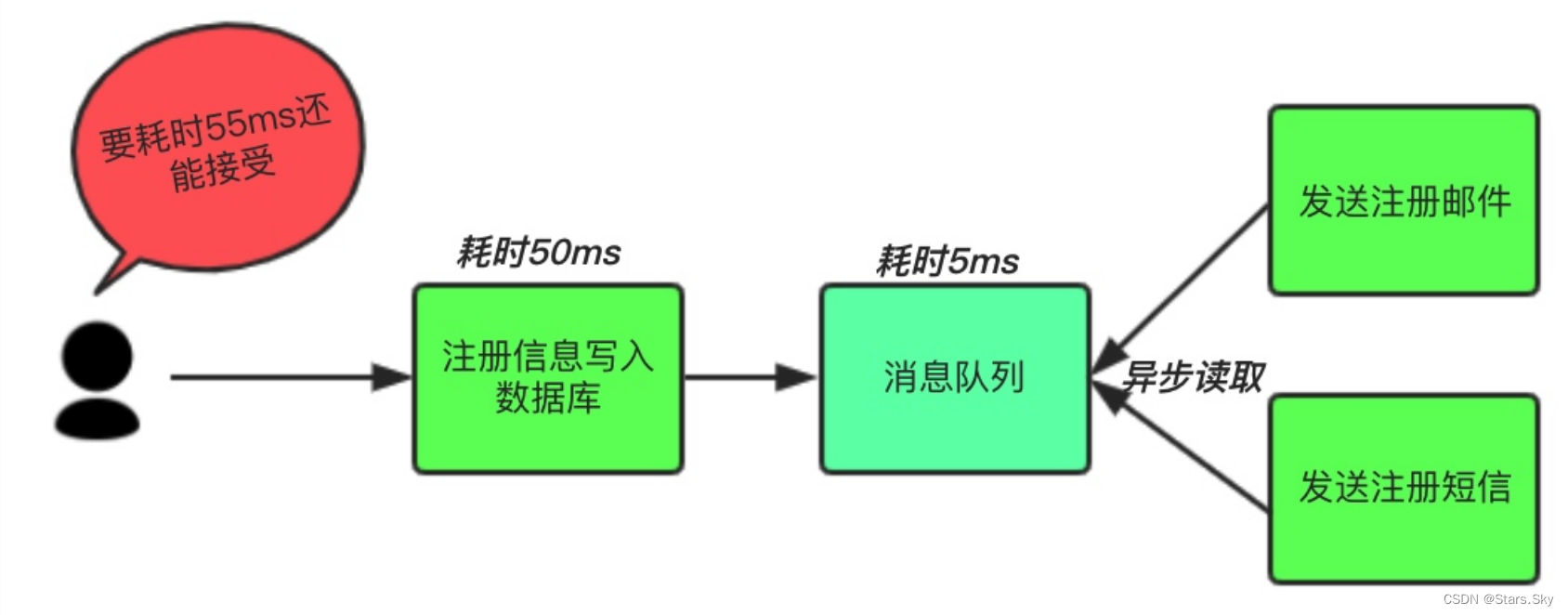 【Elastic (ELK) Stack 实战教程】10、ELK 架构升级-引入消息队列 Redis、Kafka