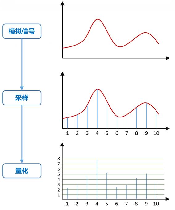 音频技术总结_音频剪辑感悟总结