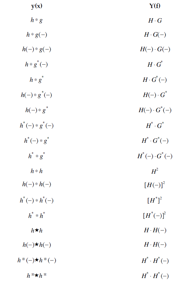 Fourier分析入门——第12章——Fourier变换的性质