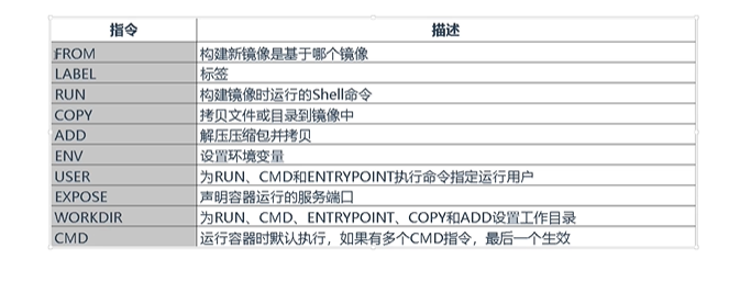 Docker快速入门实战