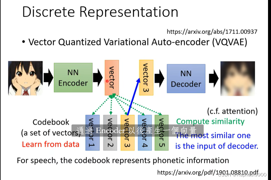 【学习】auto-encoder、feature disentanglement、discrete representation ...