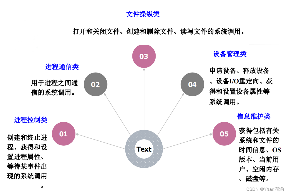 操作系统·操作系统引论