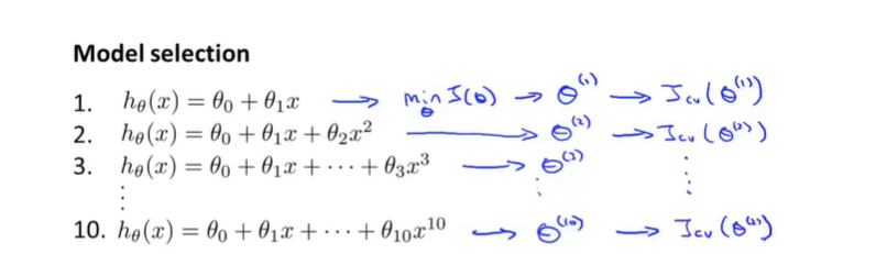 【机器学习】如何选择合适的假设函数