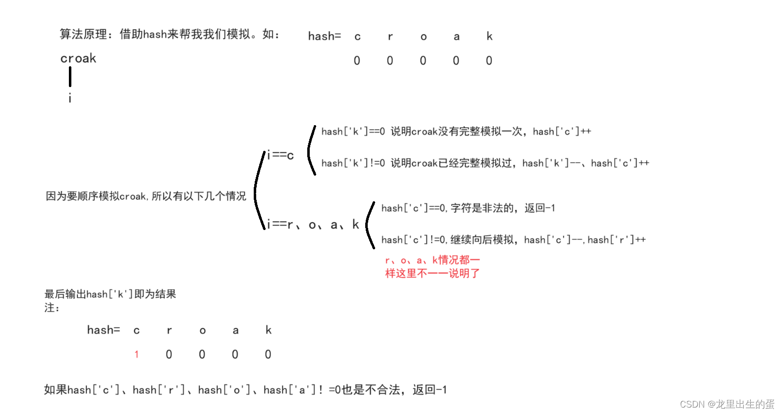 【1419. 数青蛙】