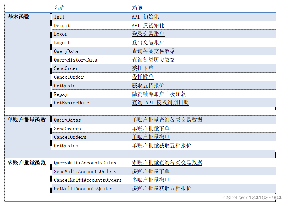 通达信接口公式怎样进行破解？