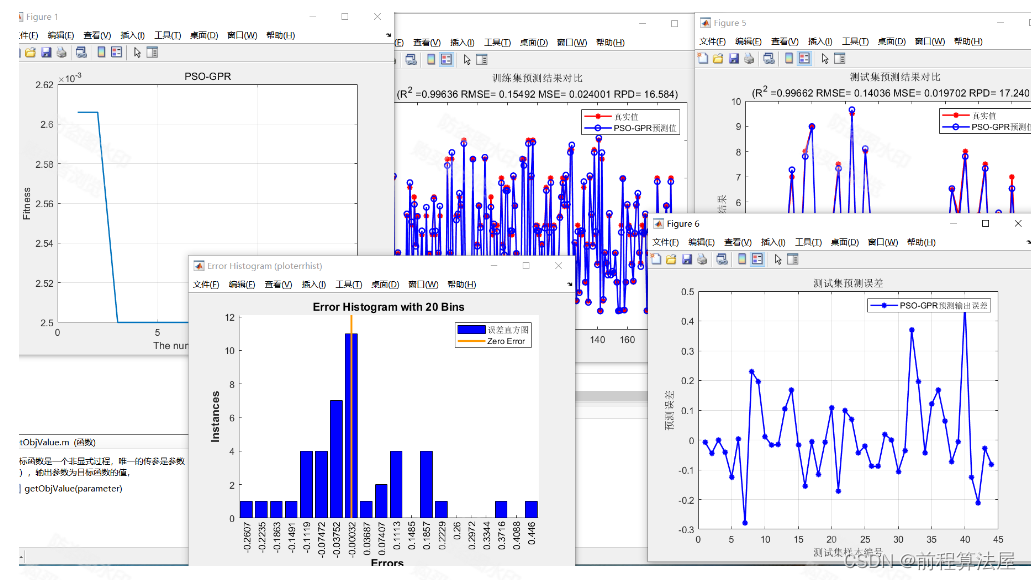 多元回归预测 | Matlab基于粒子群算法(PSO)优化高斯过程回归(PSO-GPR)的数据回归预测，matlab代码，多变量输入模型