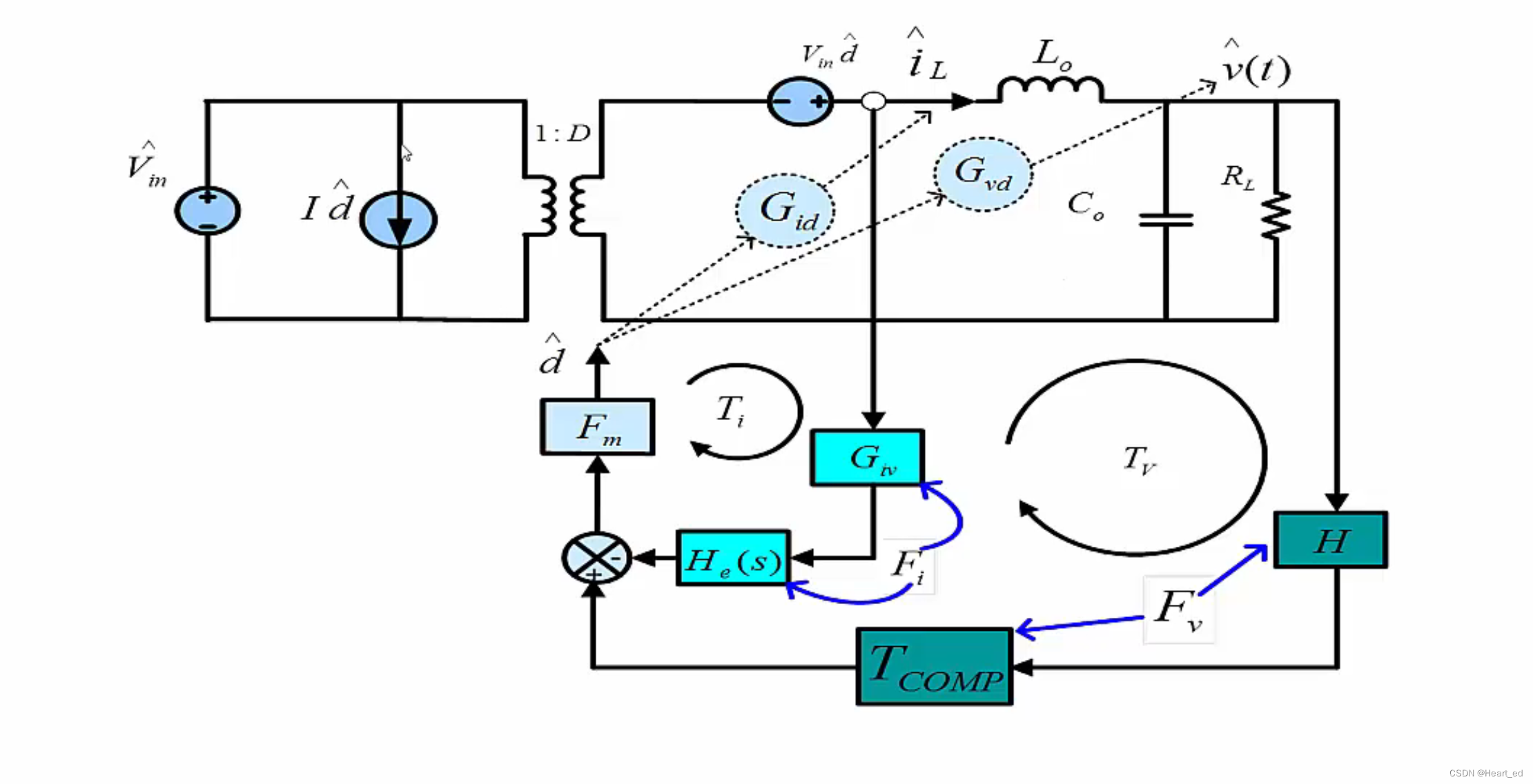 【TI】如何选择和设计DCDC电路（二）_dcdc pwm线性建模-CSDN博客