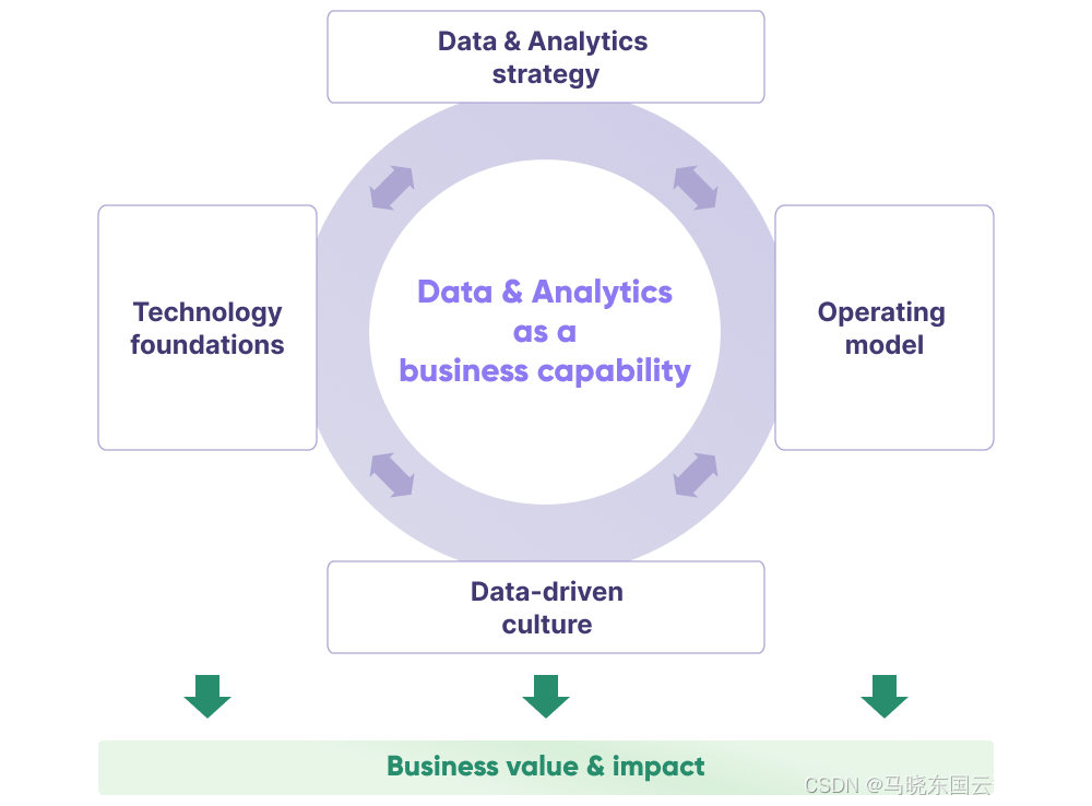 谈谈让数据创造价值的4大核心要素