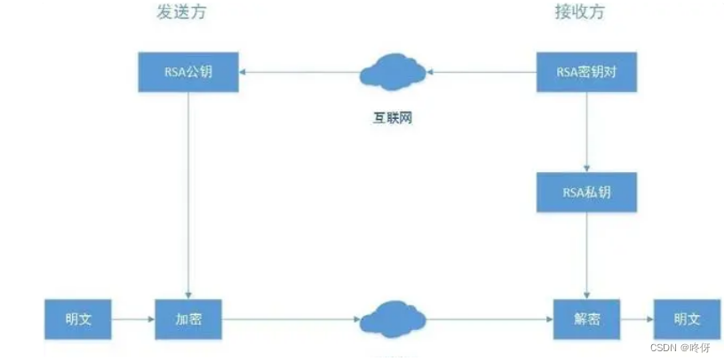 golang jwt（hs,es,rs,ed）密钥生成、加签验签案例