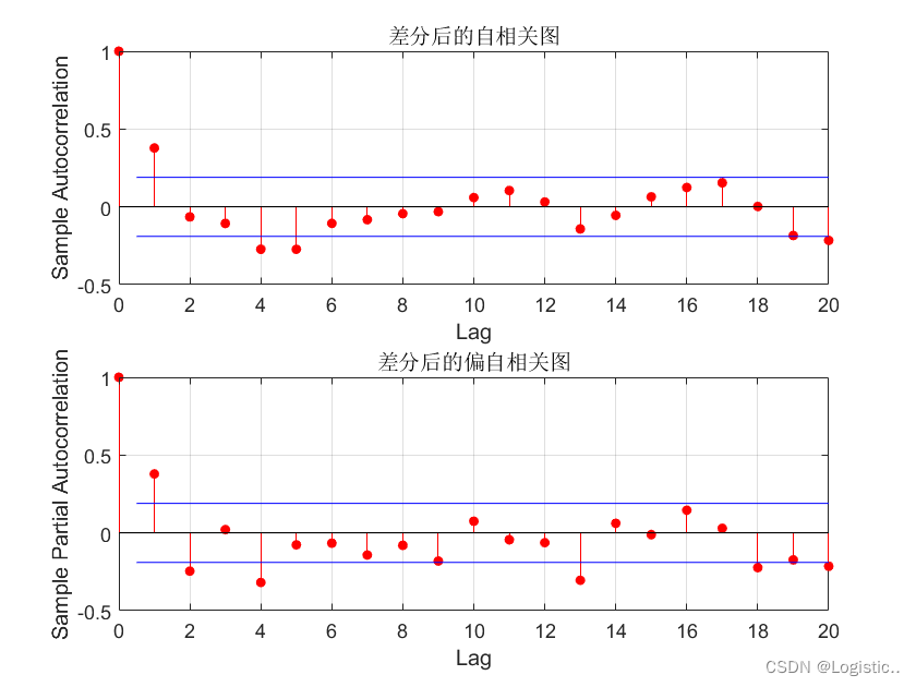 ARCH模型以及编程实现-CSDN博客