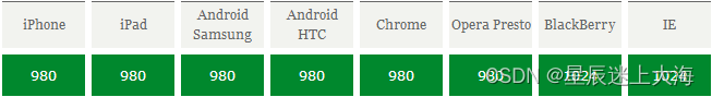 对于Web标准以及W3C的理解、对viewport的理解、xhtml和html有什么区别?