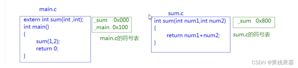 C++初阶之函数重载