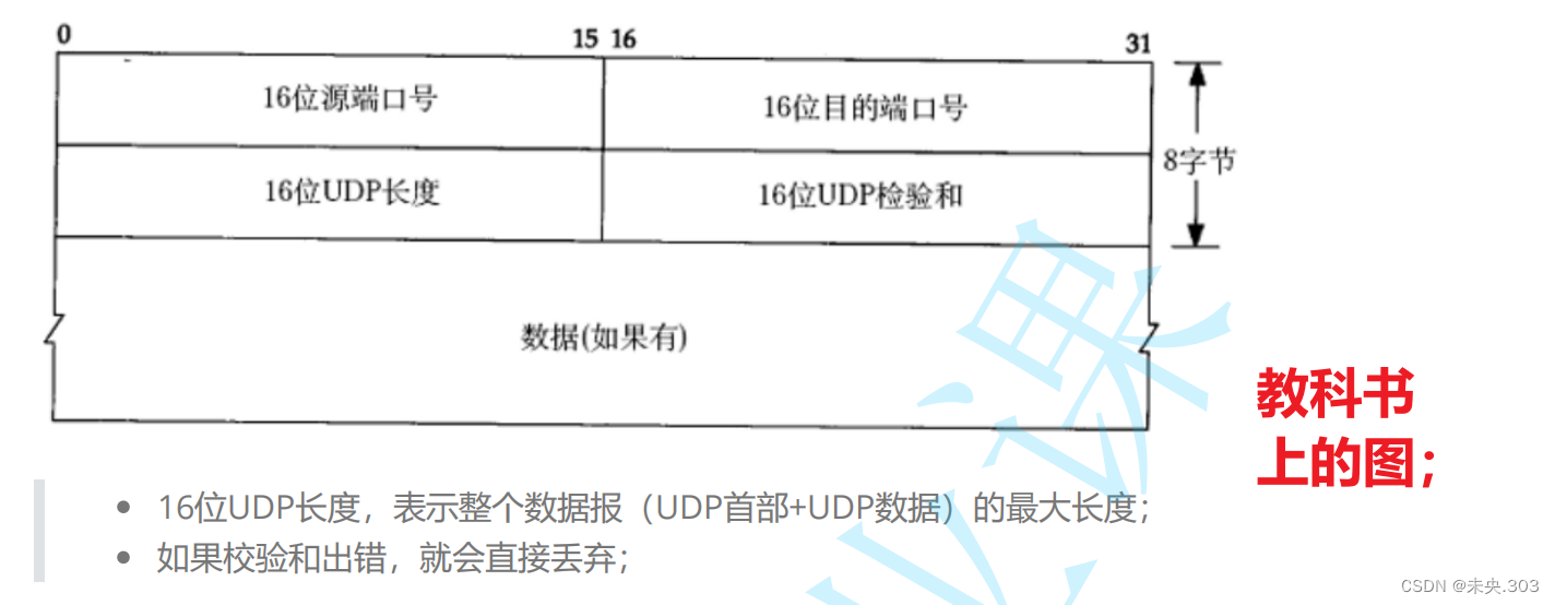 【JavaEE初阶】第七节.网络原理TCP/IP协议