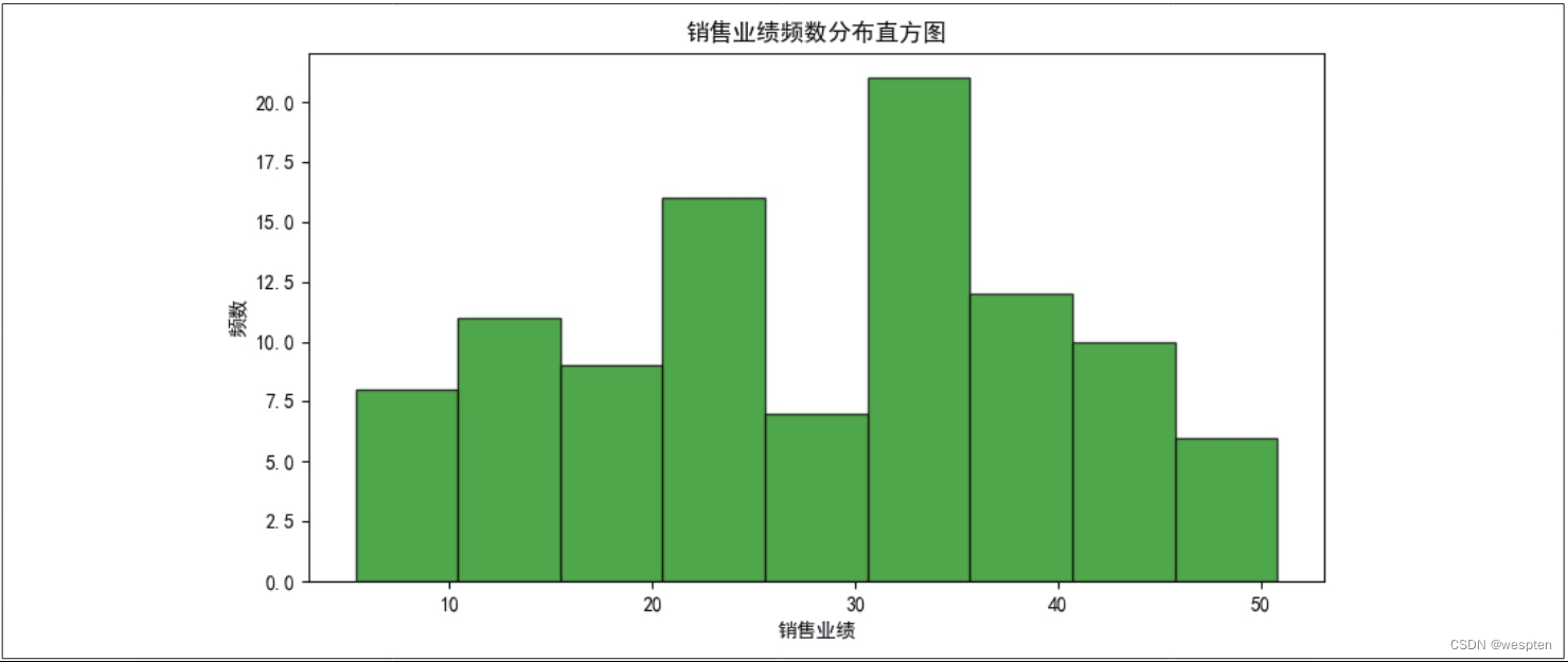 Python数据处理及分析详解