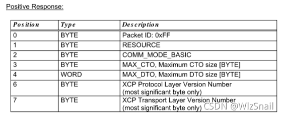 Xcp Stack Xcp调试_xcp daq-CSDN博客