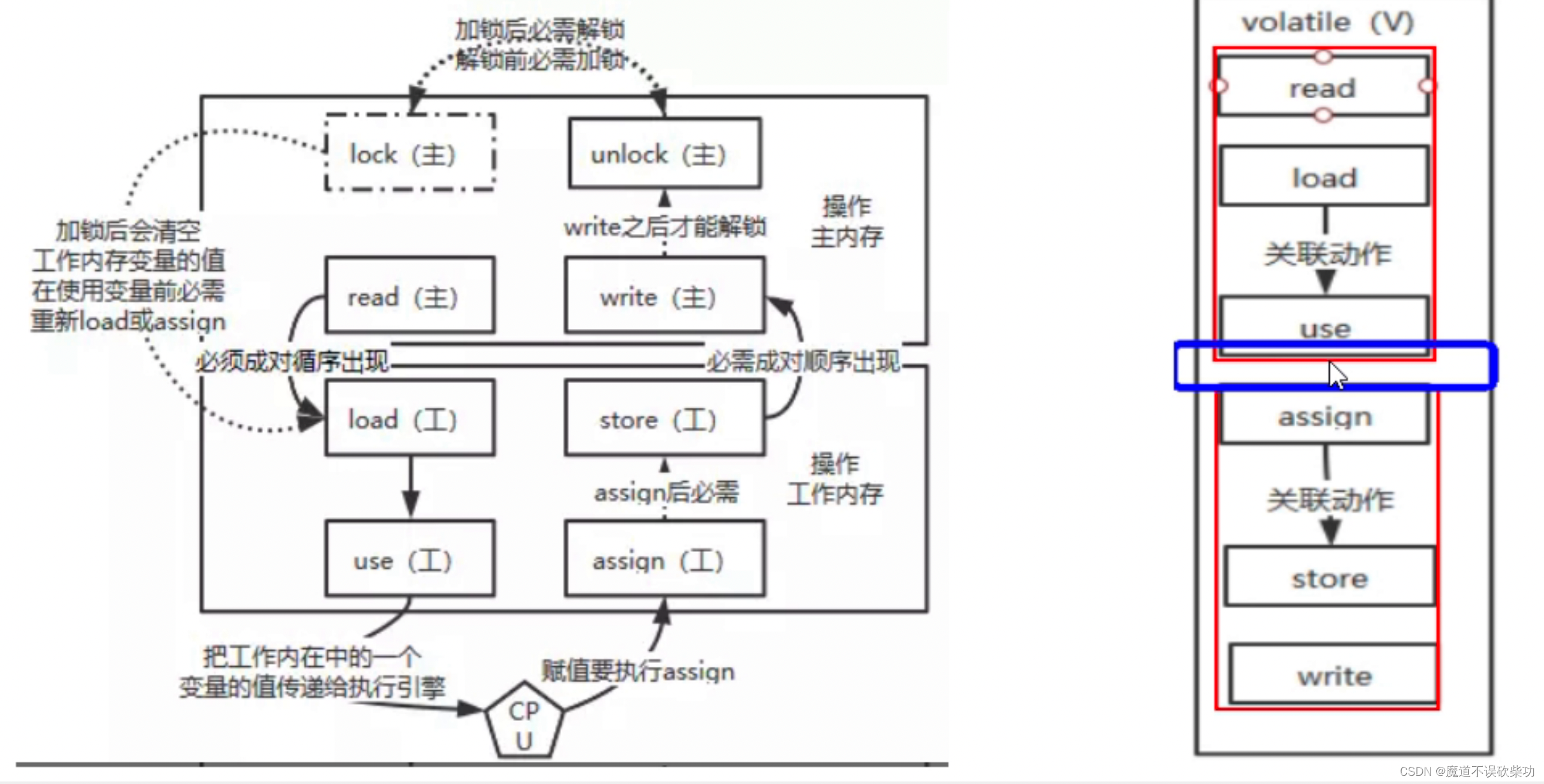 JVM 学习(1)—JVM 与 JMM 内存模型简单理解