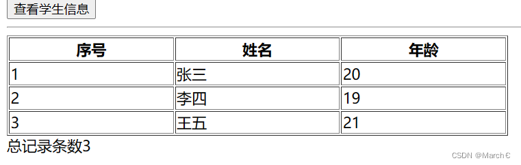 JSON动态生成表格