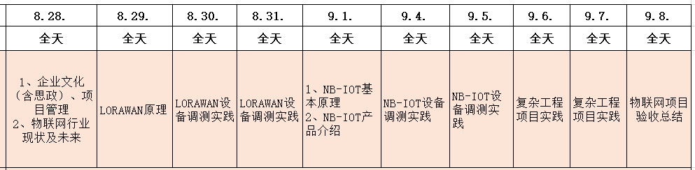 大四上的相关