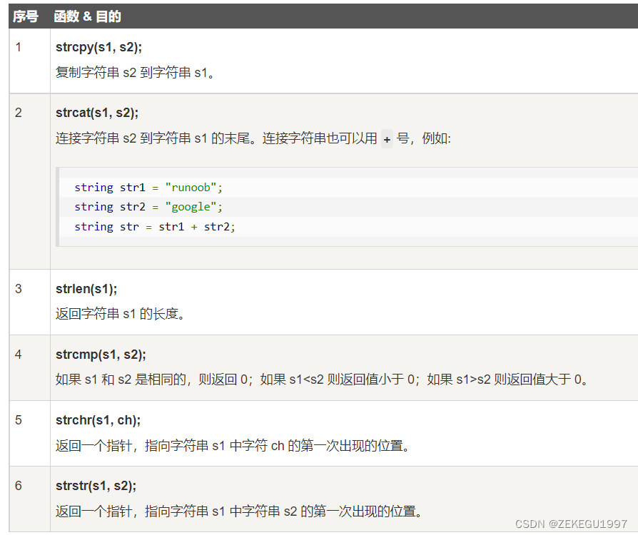 c++ String-CSDN博客