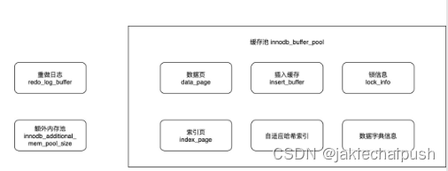 MVCC和BufferPool缓存机制