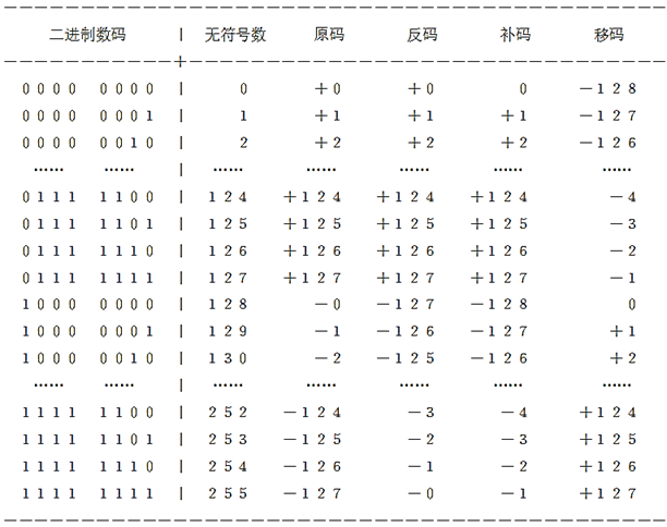 各种编码实际数据