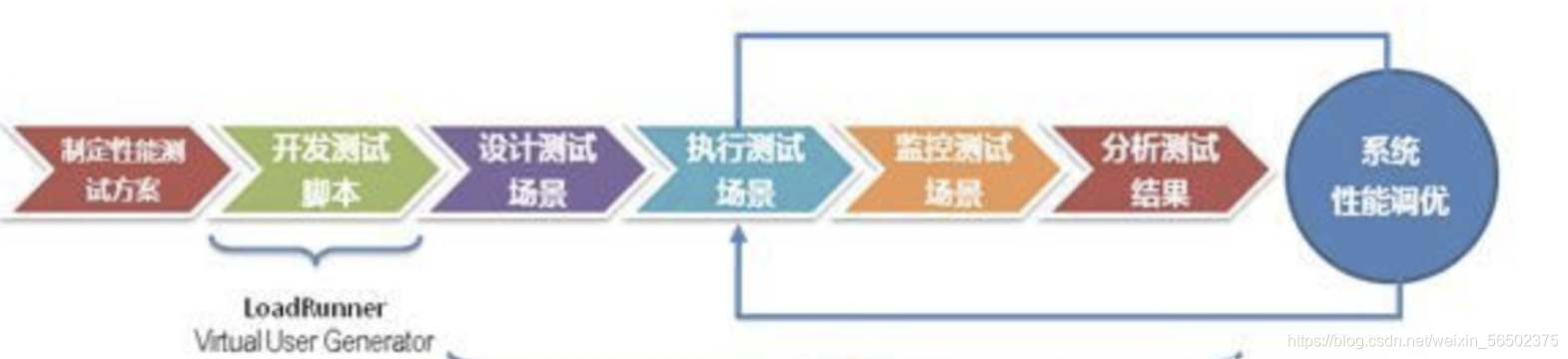 2021热乎的字节跳动软件测试工程师面试题及答案分享