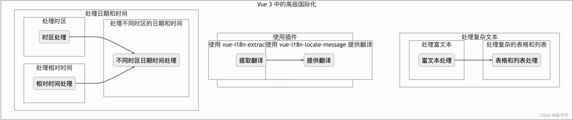 [外链图片转存失败,源站可能有防盗链机制,建议将图片保存下来直接上传(img-yDkHEFtx-1682324745903)(/Users/chenshuyu/Library/Application Support/typora-user-images/image-20230421155722683.png)]