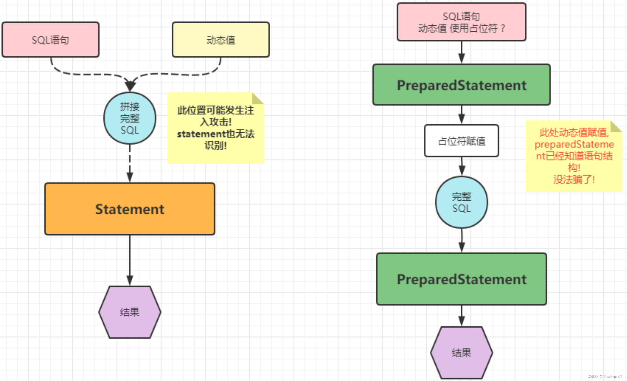 JDBC数据库连接技术学习笔记