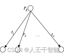 图5.7 识别层R神经元的记忆 