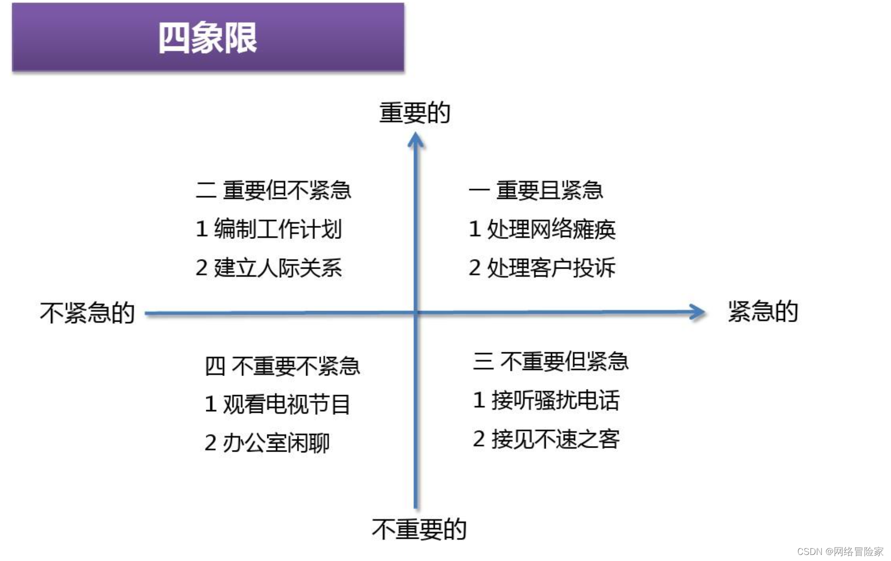 【项目经理】目标管理工具