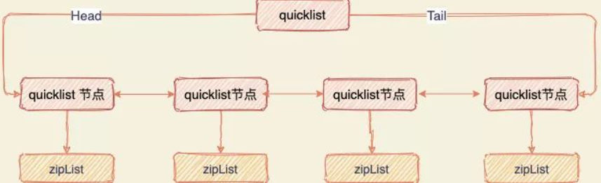 Interview: Why is Redis so fast? - Programmer Sought