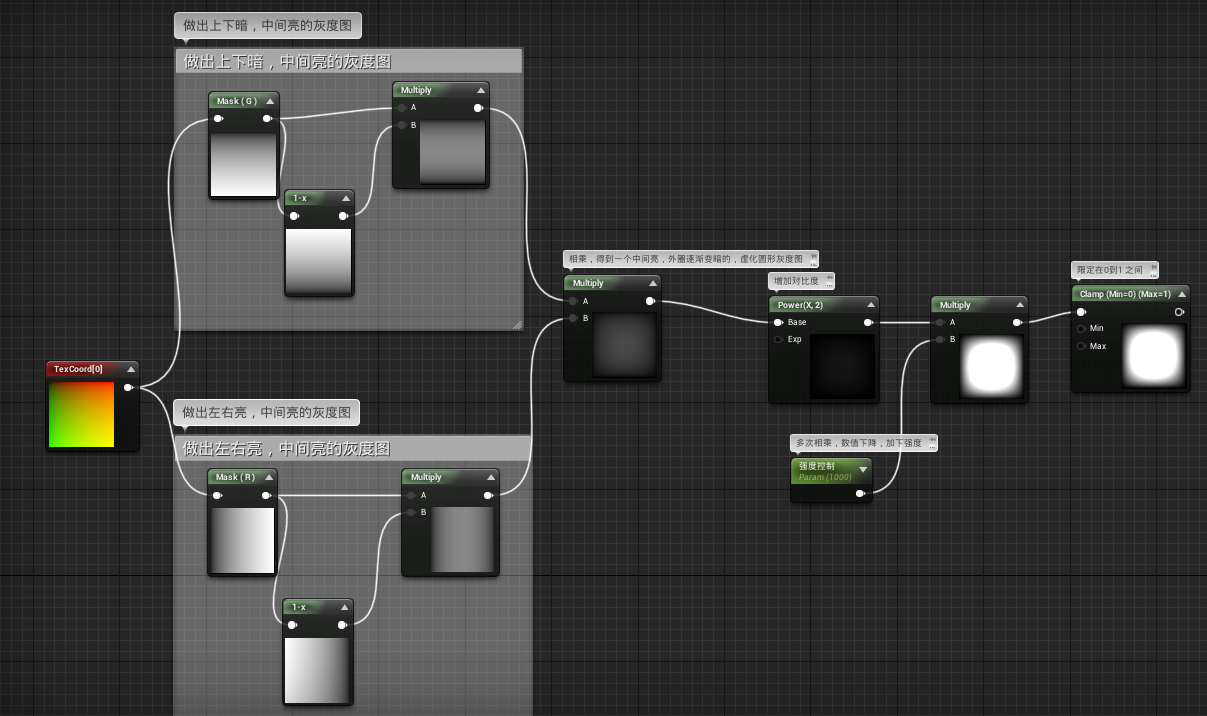 ue4关于制作一个常见灰度图的流程图