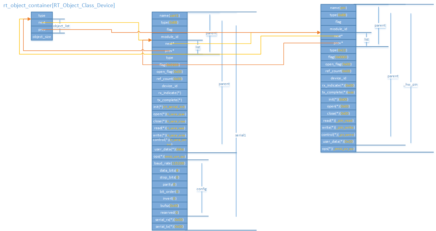 rt-thread源码分析篇九:rt_components_board_init函数分析_rt-thread componets-CSDN博客