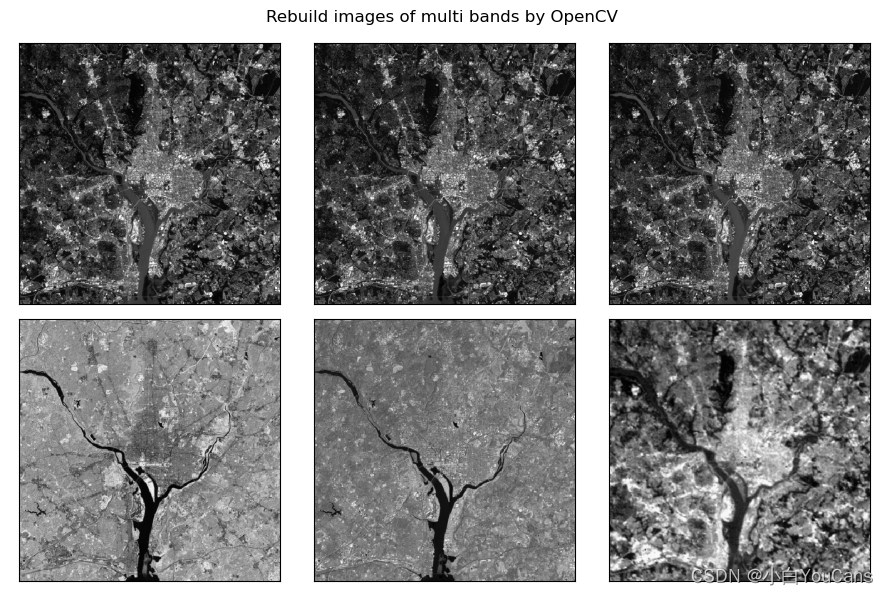 【OpenCV 例程 300篇】236. 特征提取之主成分分析（OpenCV）