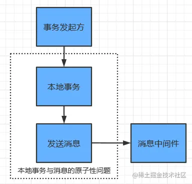 在這裡插入圖片描述