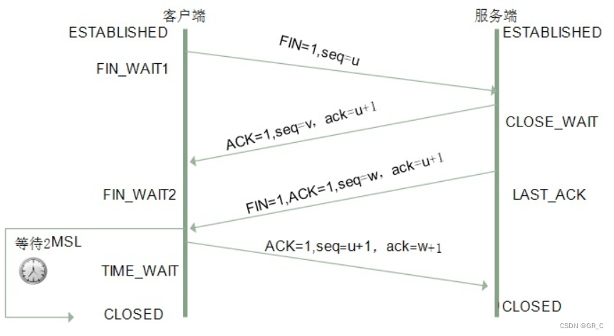 网络和Linux网络_9(应用层和传输层_笔试选择题)