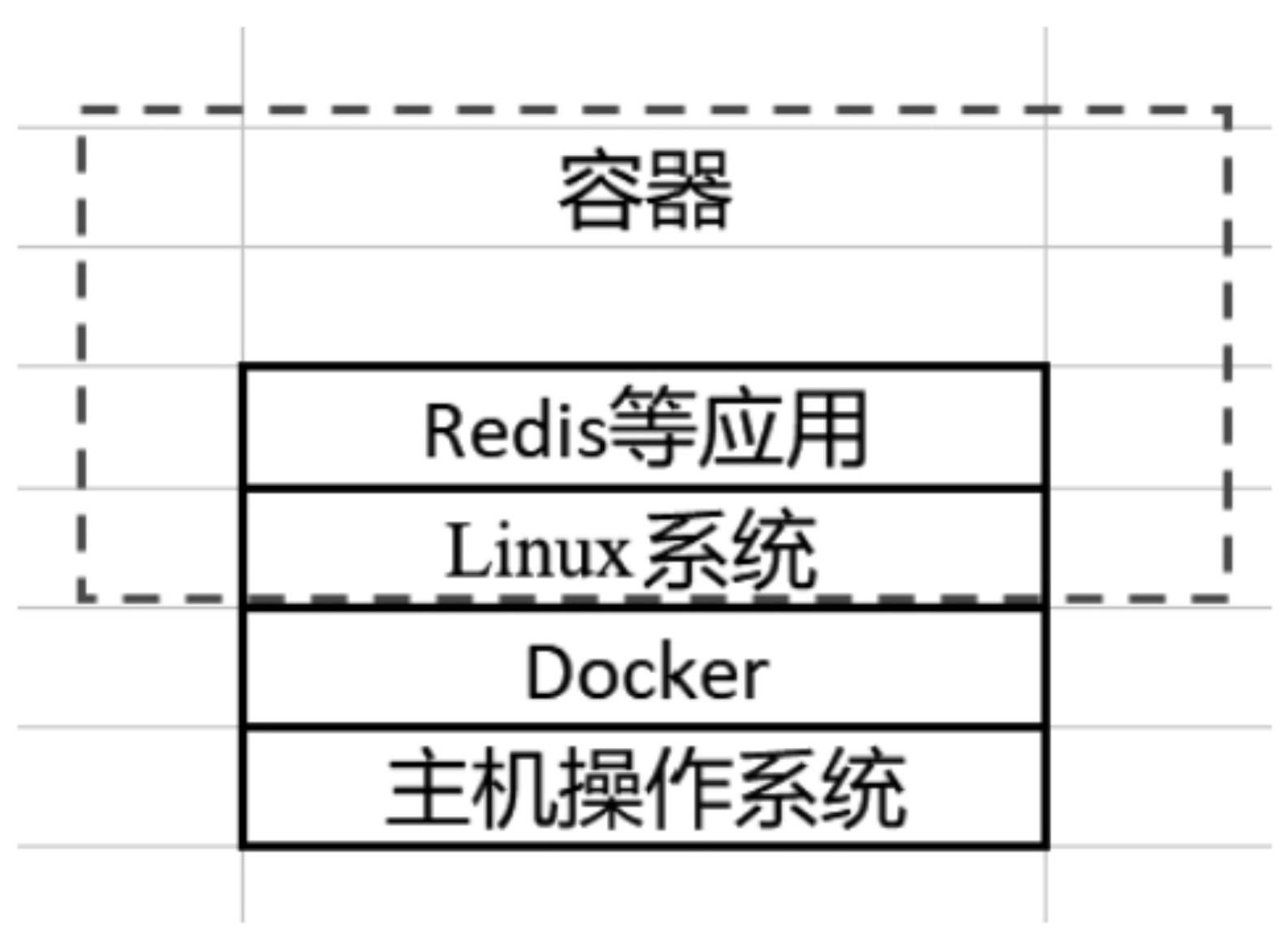 docker-redis-csdn