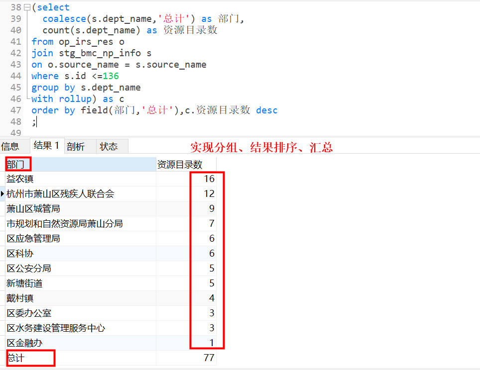 Mysql grouping sorting problem - Programmer Sought