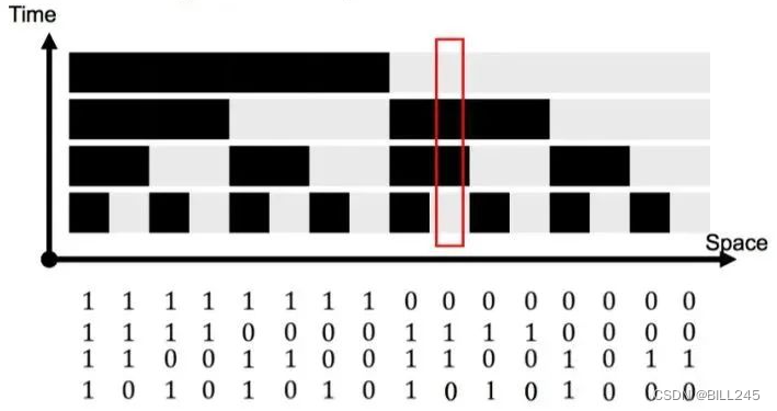 结构光、双目、ToF——三种3D技术对比