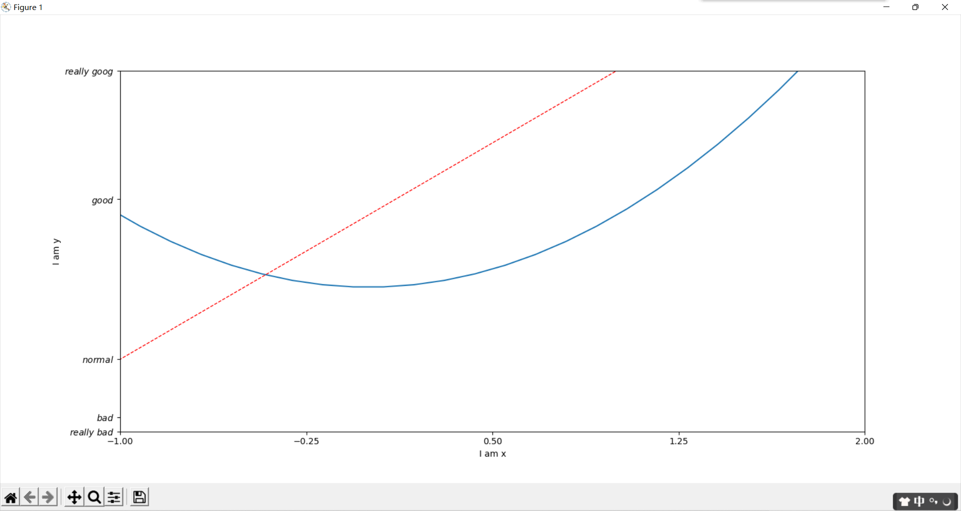 Python library -Matplotlib note (1) Basic usage - Programmer Sought