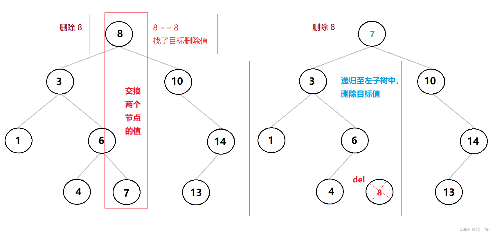 图示