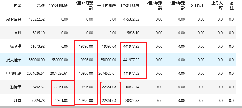 【pandas注意事项】data.replace(0.00,None)会自动填充数据