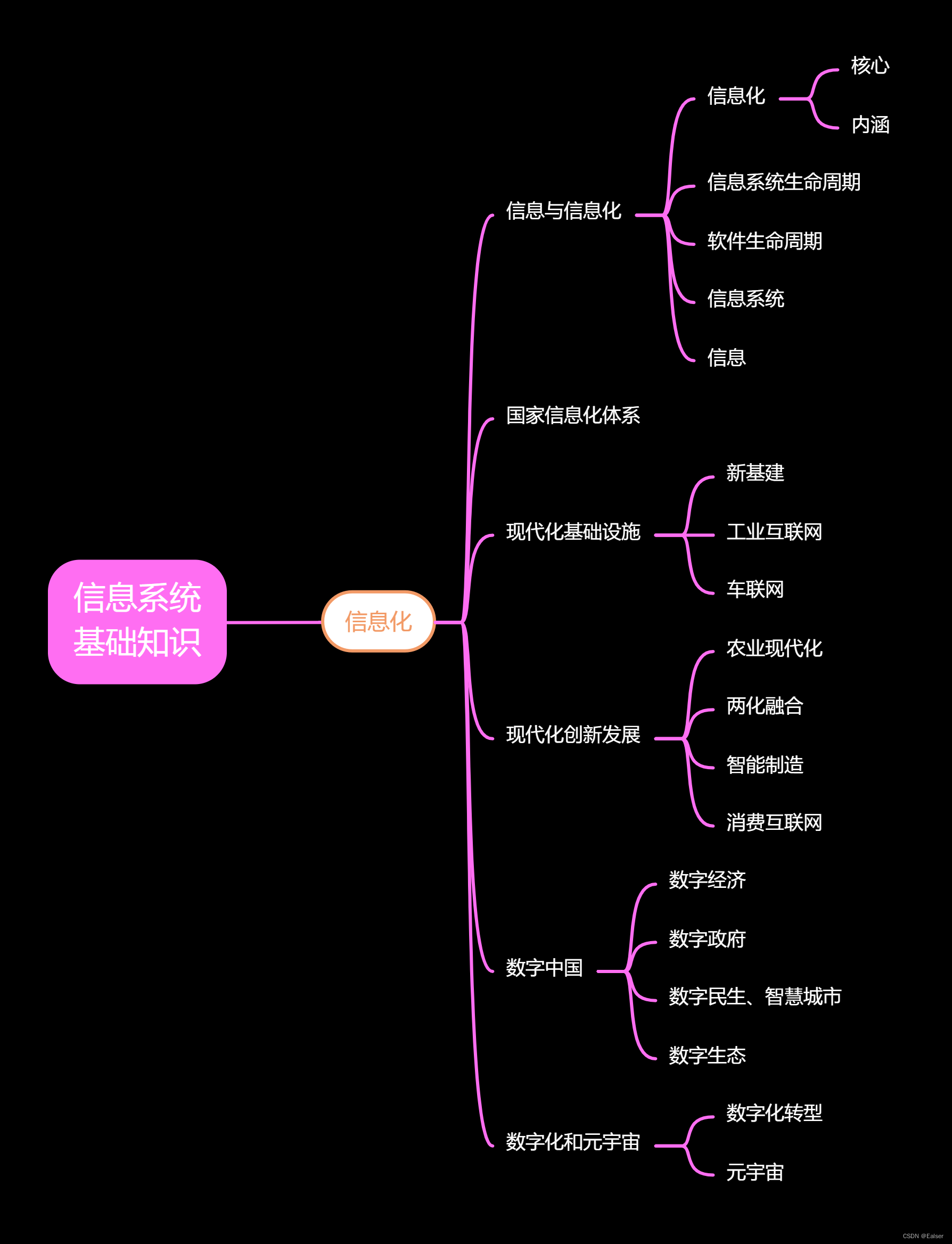 【2023年11月第四版教材】软考高项极限冲刺篇笔记（1）