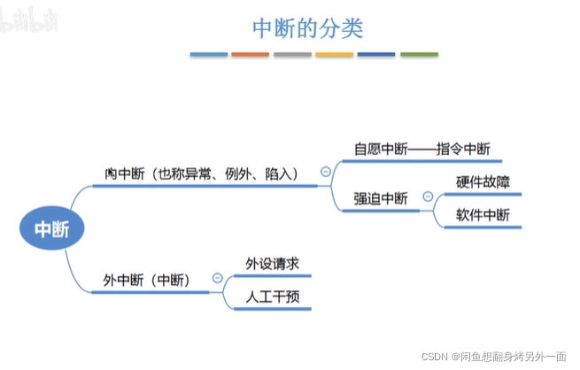 中断的分类