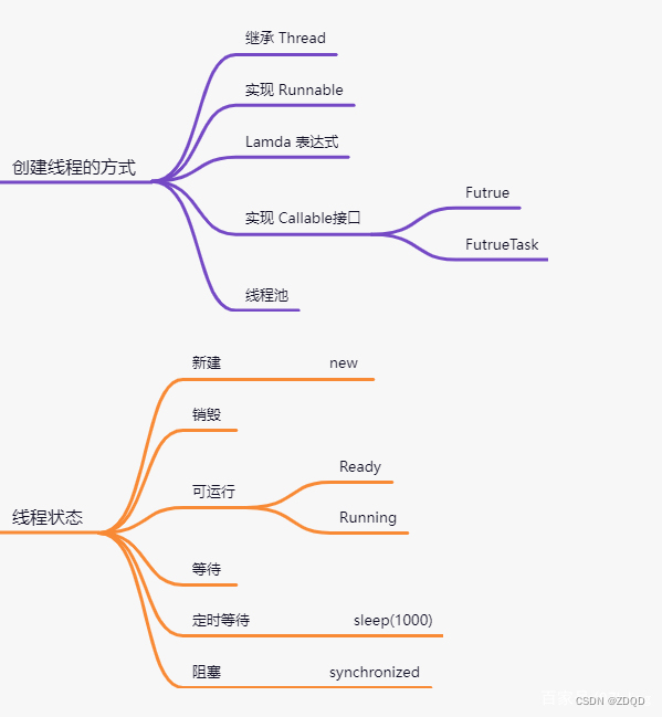 线程概述