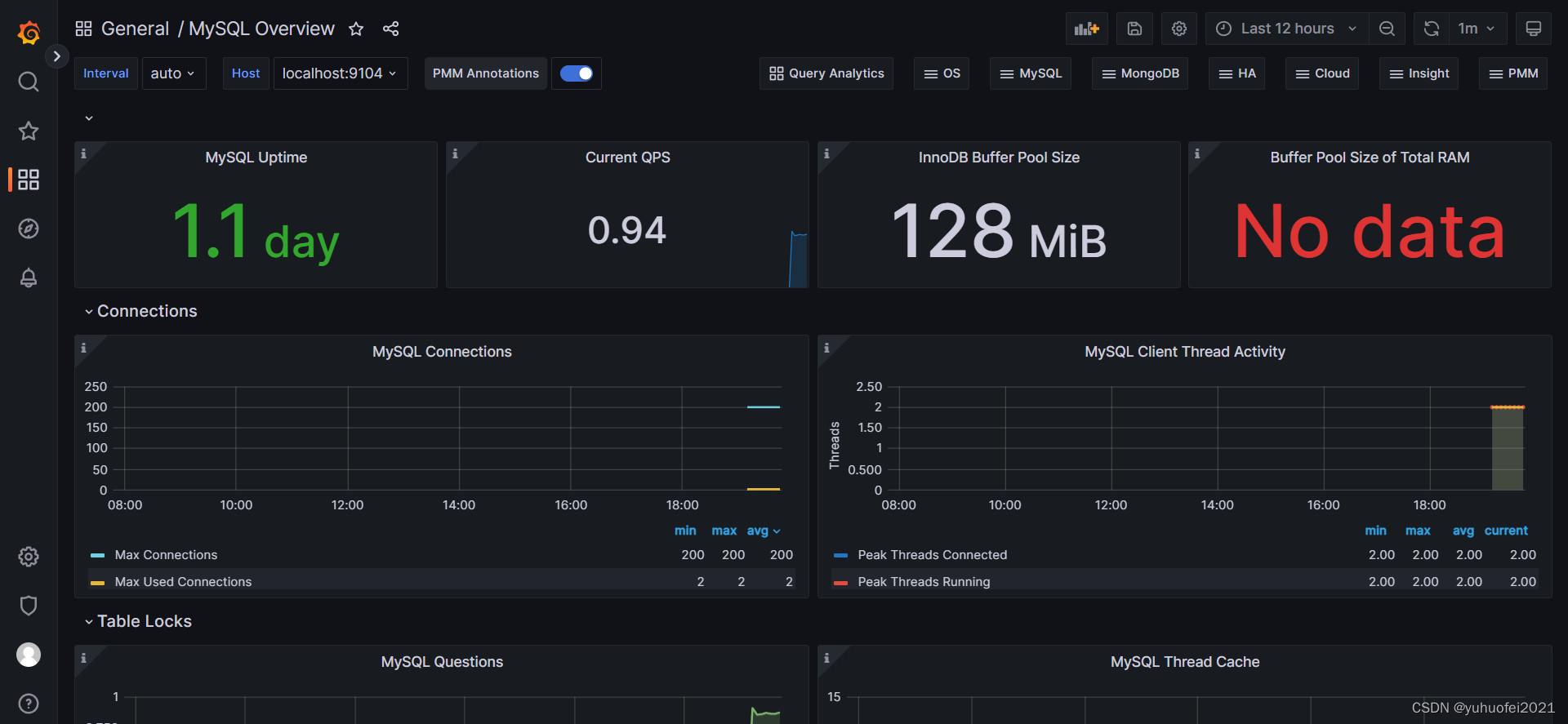 Prometheus+Mysqld_exporter+Grafana从0到1搭建MySQL的可视化监控