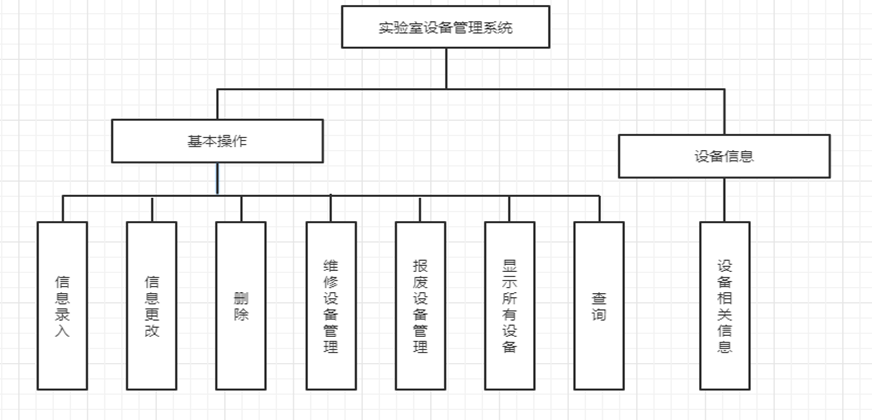 系统结构图