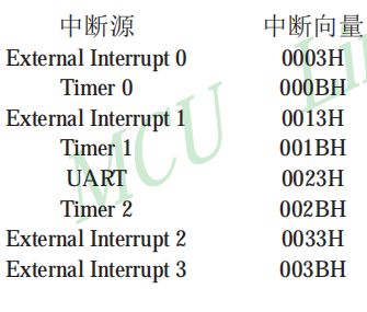 【51单片机快速入门指南】3：中断系统